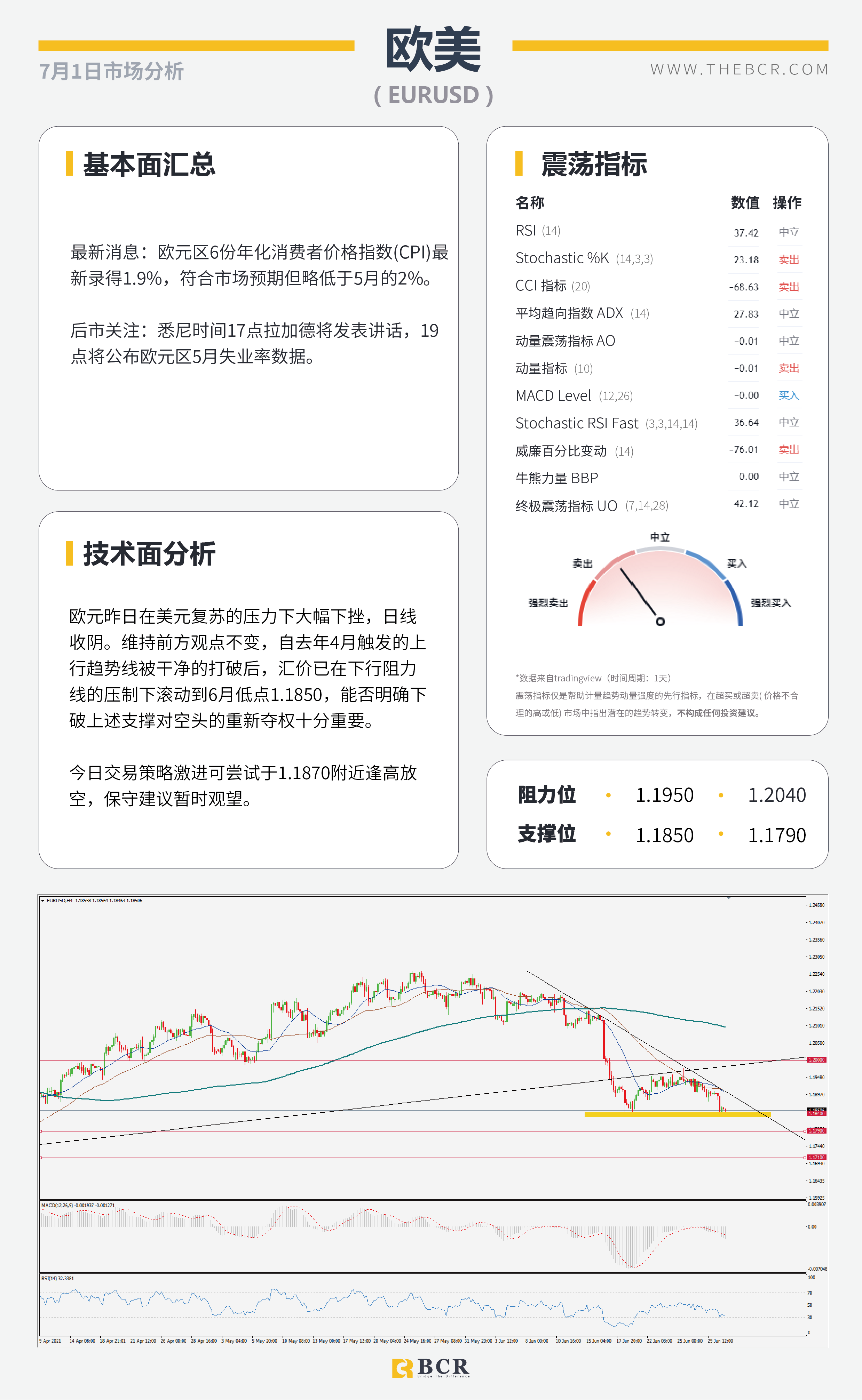 【百汇BCR今日市场分析2021.7.1】ADP助美元重回6月新高 OPEC会议定夺油市走向