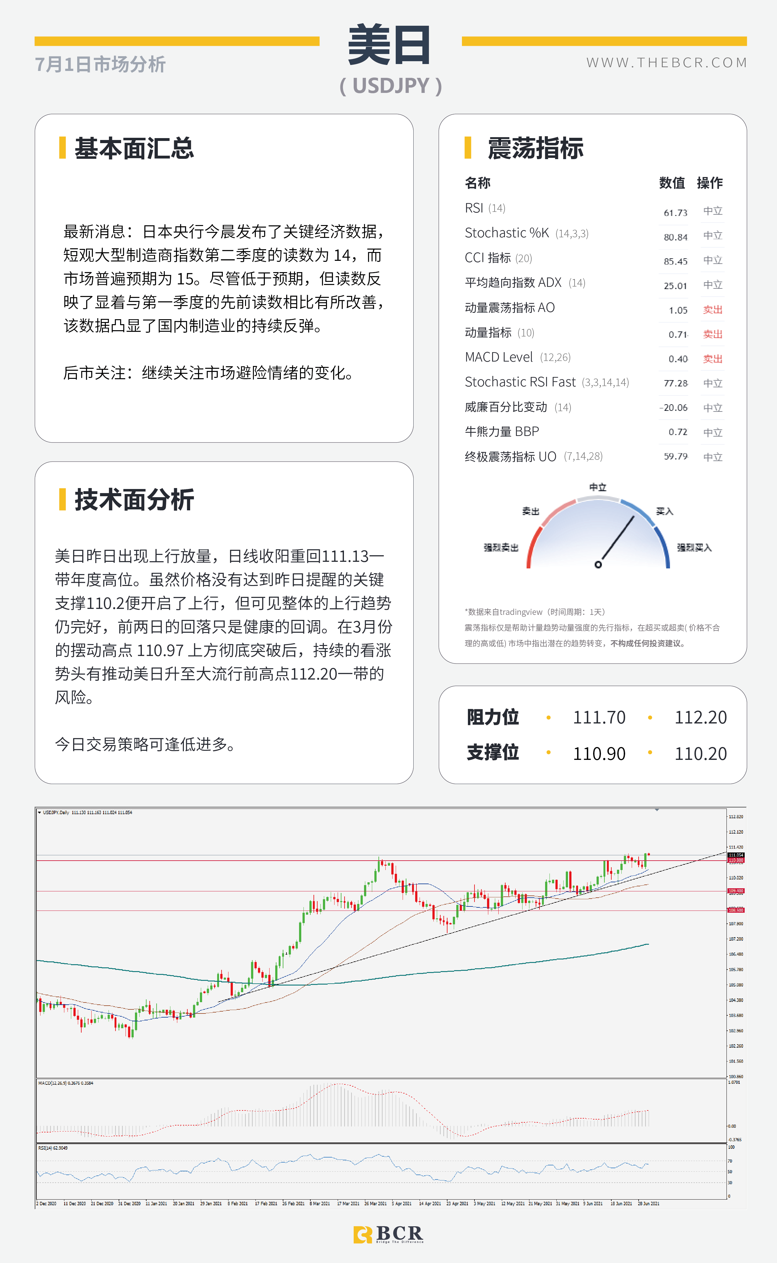 【百汇BCR今日市场分析2021.7.1】ADP助美元重回6月新高 OPEC会议定夺油市走向