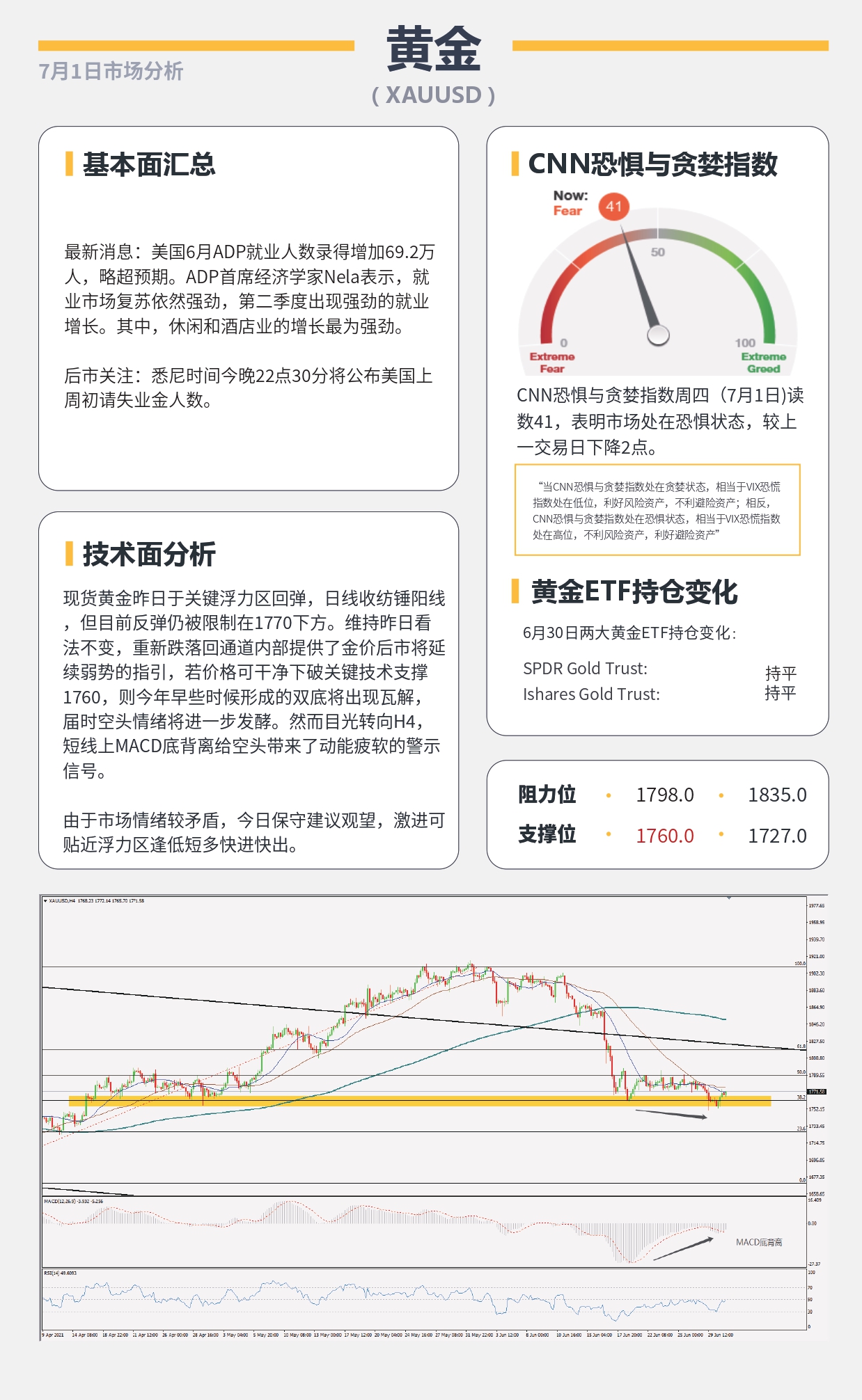 【百汇BCR今日市场分析2021.7.1】ADP助美元重回6月新高 OPEC会议定夺油市走向