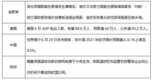 ATFX早评0701：预计今日欧元和黄金将温和波动，静待明日大非农结果