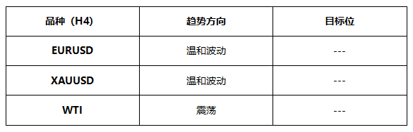 ATFX早评0701：预计今日欧元和黄金将温和波动，静待明日大非农结果