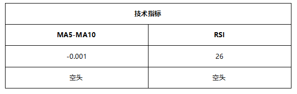 ATFX早评0701：预计今日欧元和黄金将温和波动，静待明日大非农结果