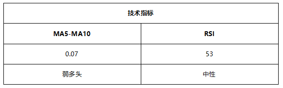 ATFX早评0701：预计今日欧元和黄金将温和波动，静待明日大非农结果