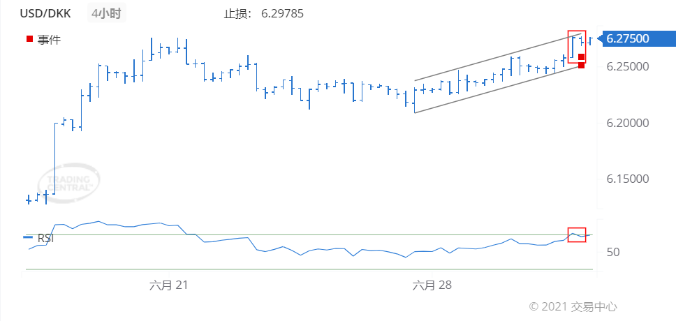 德璞每日交易策略精选-2021年7月1日