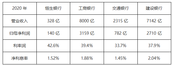 ATFX港股：银行股集体高位回落，但预计多头趋势延续