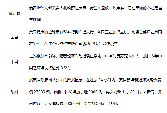 ATFX早评0702：欧元和黄金静待今晚大非农数据，OPEC+会议推迟后原油大涨