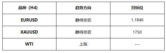 ATFX早评0702：欧元和黄金静待今晚大非农数据，OPEC+会议推迟后原油大涨