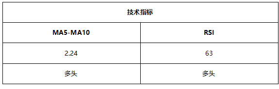 ATFX早评0702：欧元和黄金静待今晚大非农数据，OPEC+会议推迟后原油大涨