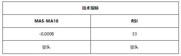 ATFX早评0702：欧元和黄金静待今晚大非农数据，OPEC+会议推迟后原油大涨