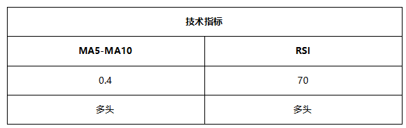 ATFX早评0702：欧元和黄金静待今晚大非农数据，OPEC+会议推迟后原油大涨