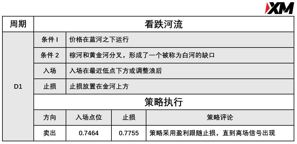 XM 7月2日 Avramis 指标策略报告