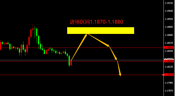 宗校立：非农再度降临，今晚少不了腥风血雨！