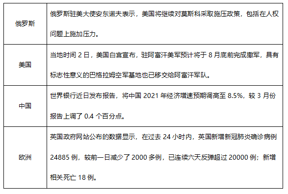 ATFX早评0705：大非农好坏参半，美指大跌，欧元和黄金重回震荡区间