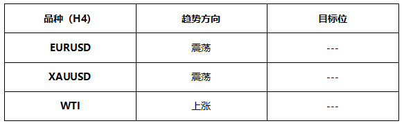 ATFX早评0705：大非农好坏参半，美指大跌，欧元和黄金重回震荡区间