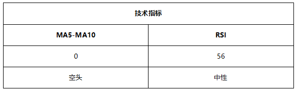 ATFX早评0705：大非农好坏参半，美指大跌，欧元和黄金重回震荡区间