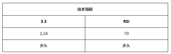 ATFX早评0705：大非农好坏参半，美指大跌，欧元和黄金重回震荡区间