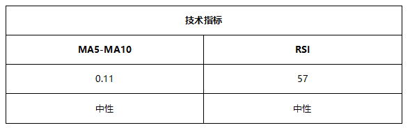 ATFX早评0705：大非农好坏参半，美指大跌，欧元和黄金重回震荡区间