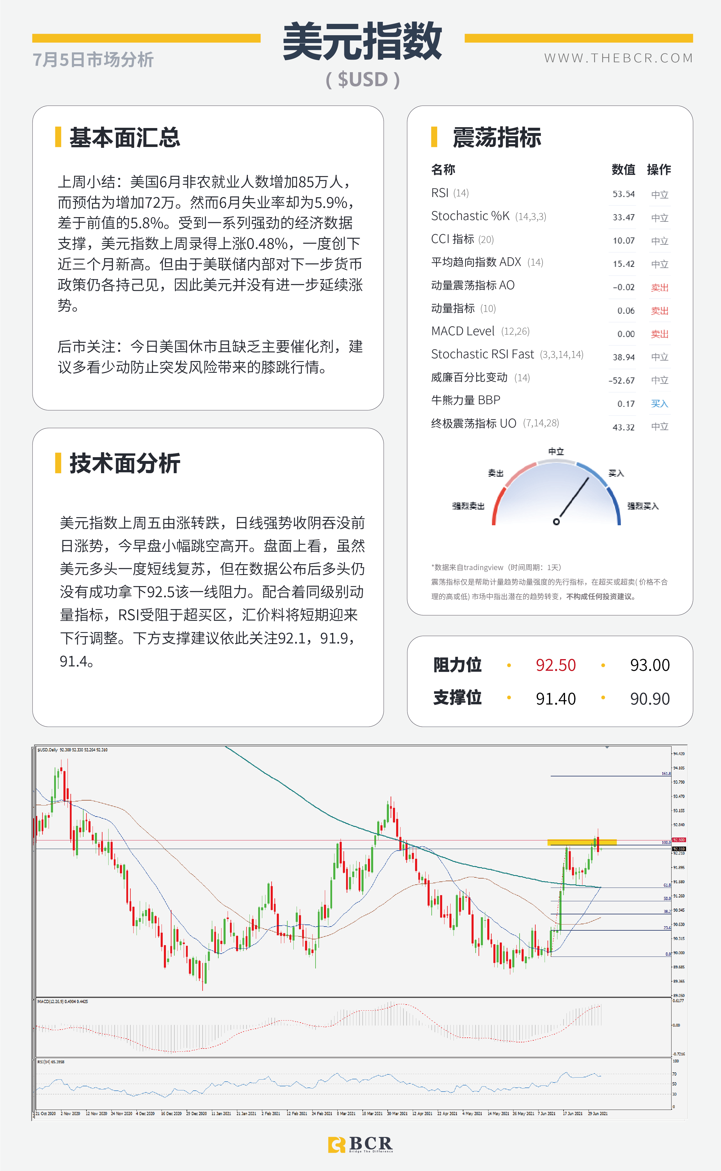 【BCR今日市场分析2021.7.5】OPEC+谈判陷入僵局 6月非农摇摆下步成迷