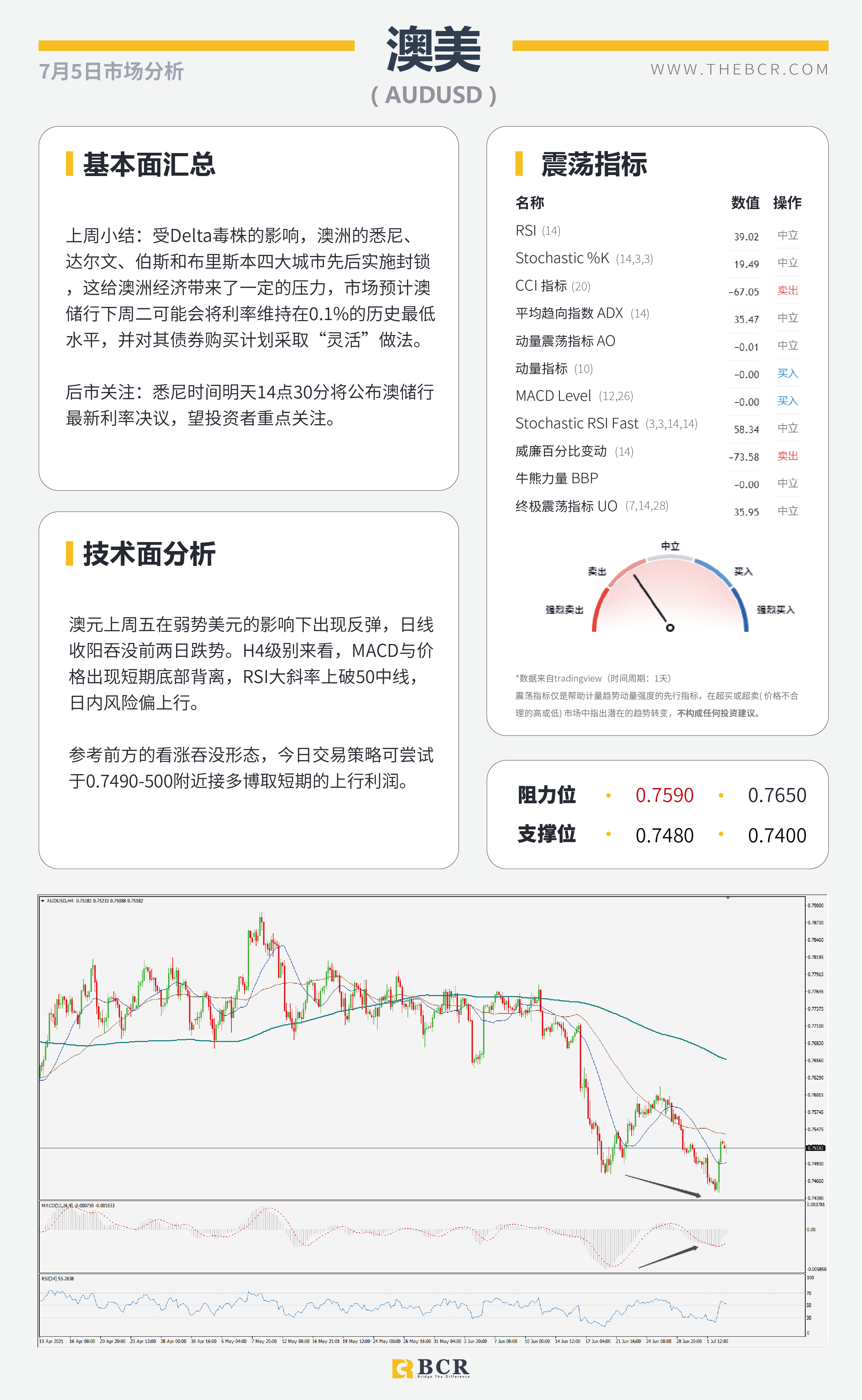 【BCR今日市场分析2021.7.5】OPEC+谈判陷入僵局 6月非农摇摆下步成迷