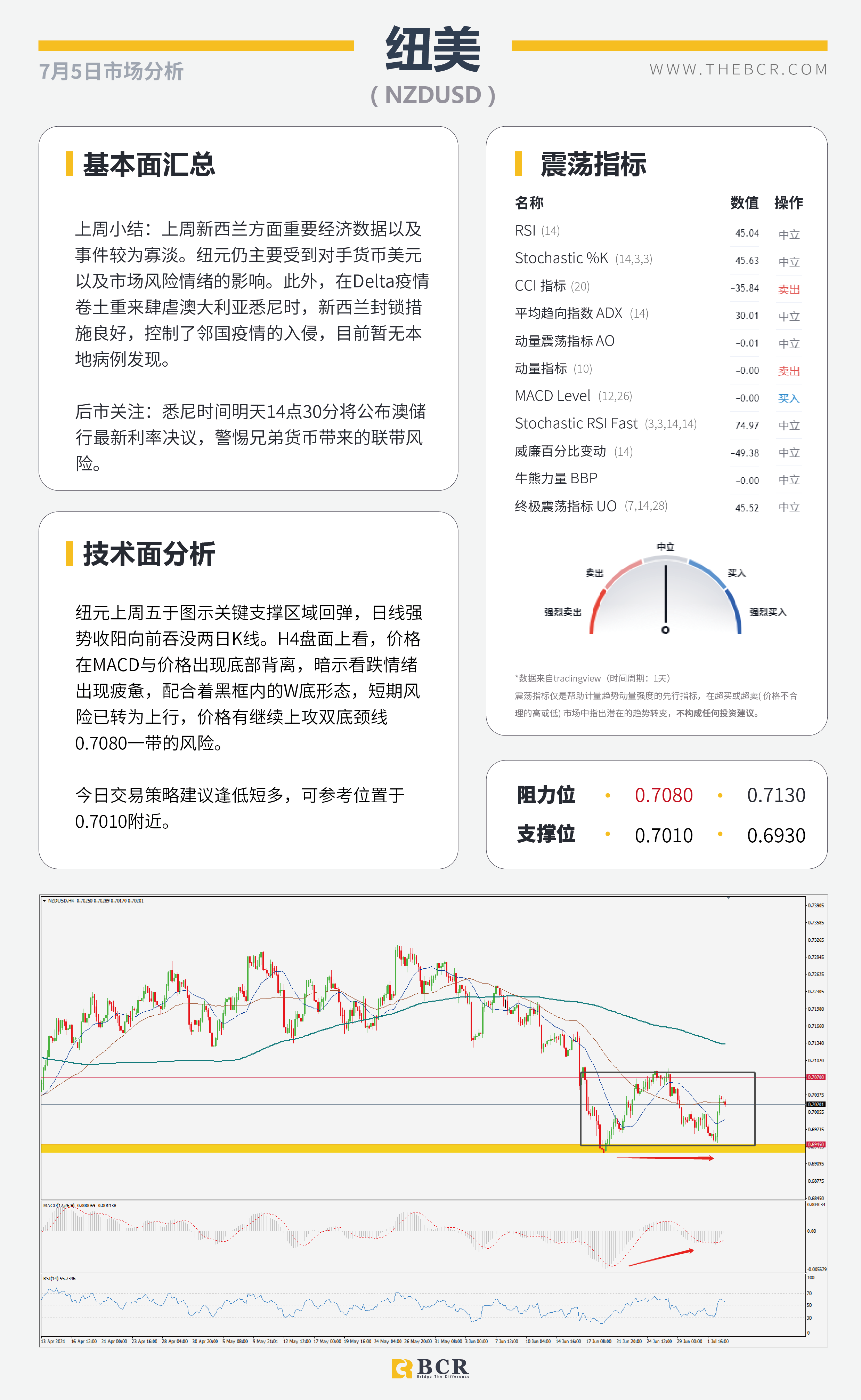 【BCR今日市场分析2021.7.5】OPEC+谈判陷入僵局 6月非农摇摆下步成迷