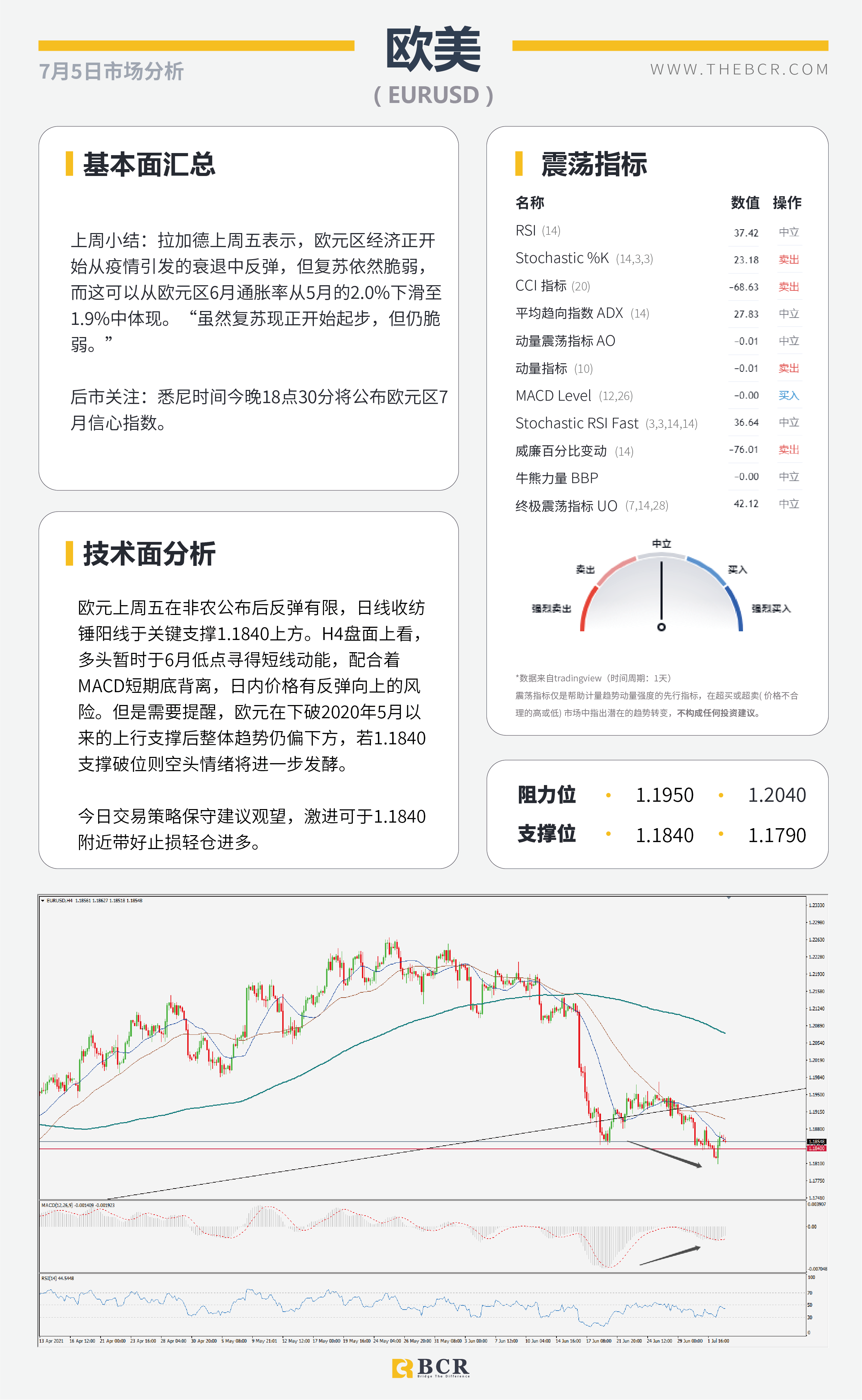 【BCR今日市场分析2021.7.5】OPEC+谈判陷入僵局 6月非农摇摆下步成迷