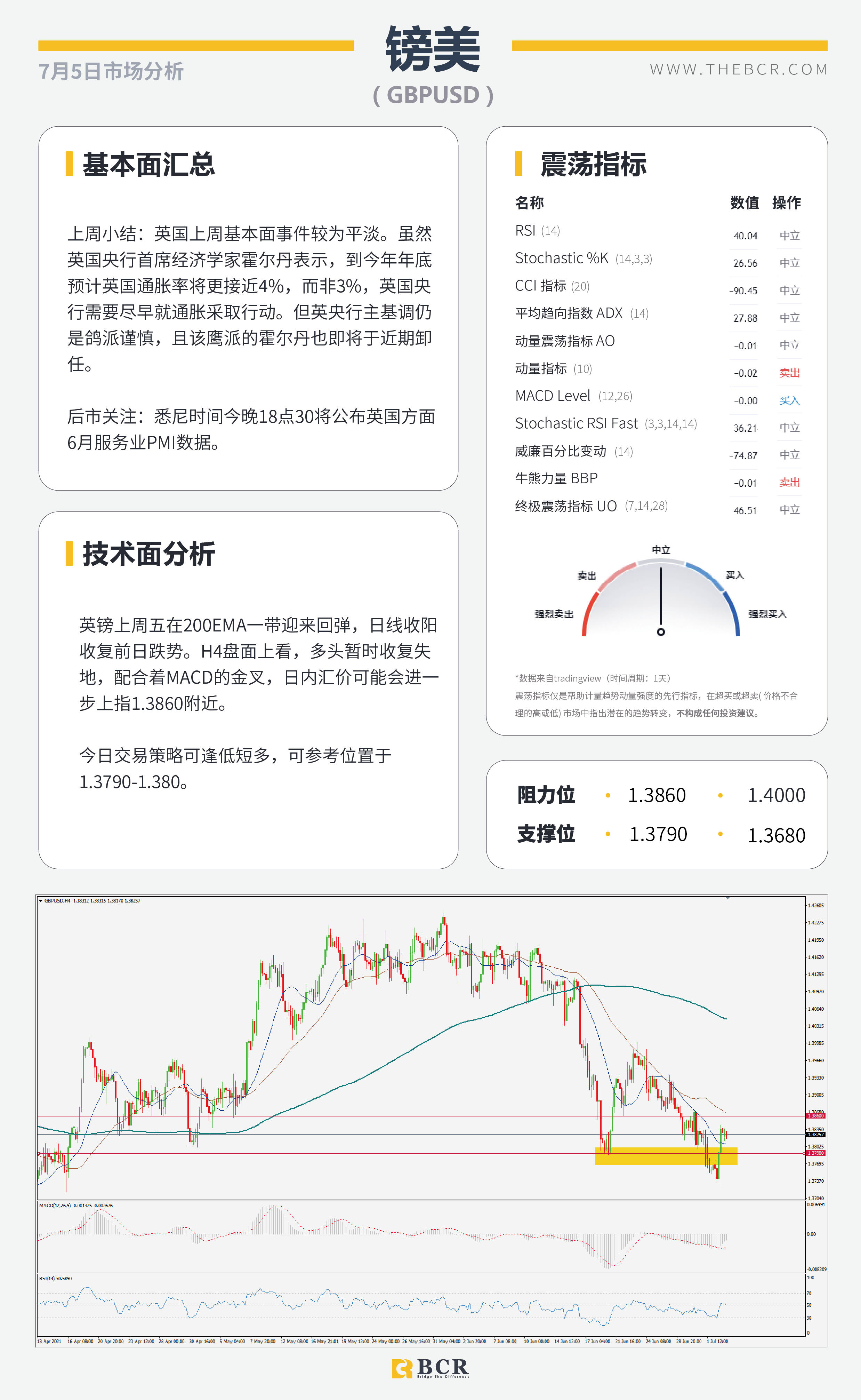 【BCR今日市场分析2021.7.5】OPEC+谈判陷入僵局 6月非农摇摆下步成迷