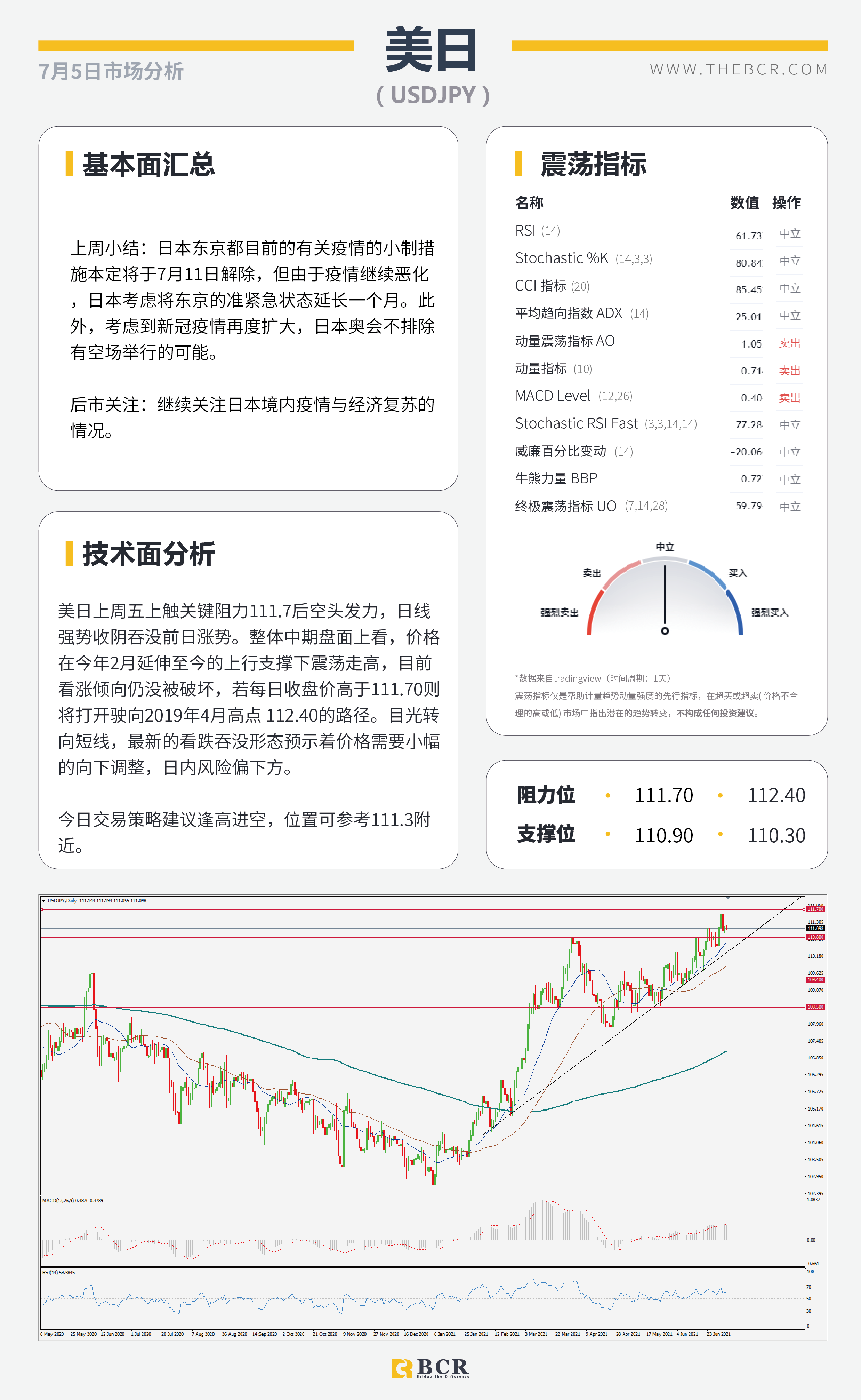 【BCR今日市场分析2021.7.5】OPEC+谈判陷入僵局 6月非农摇摆下步成迷