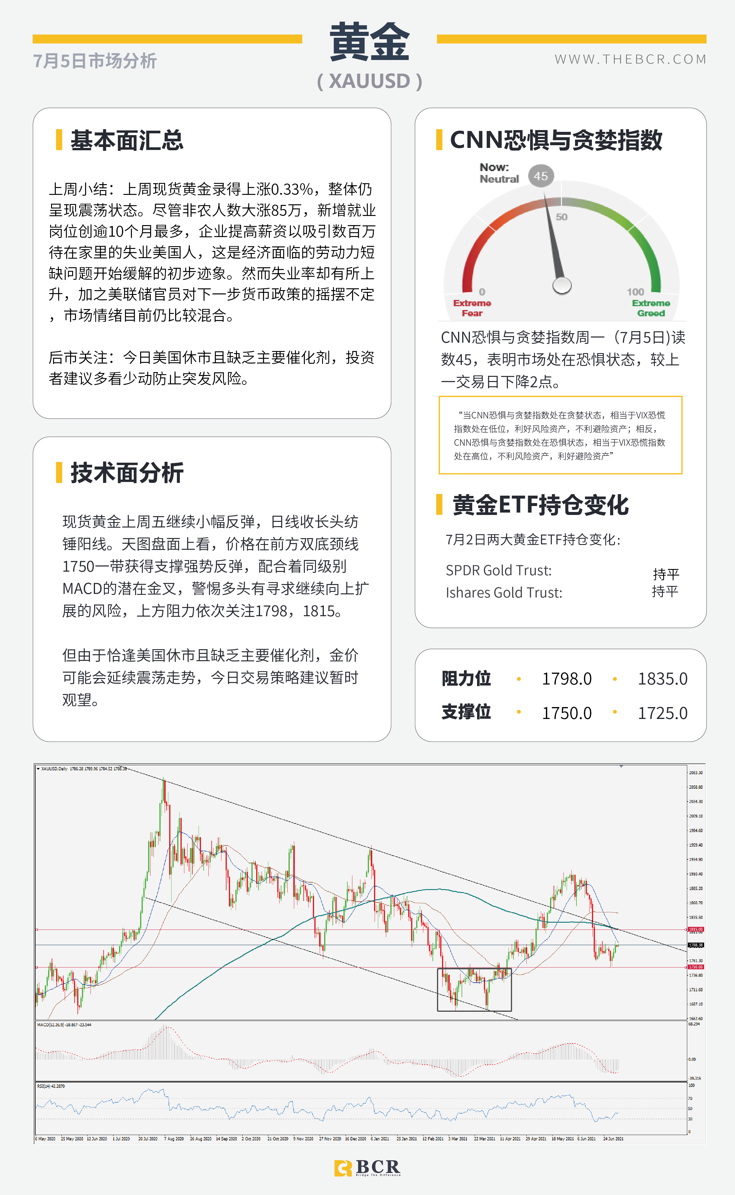 【BCR今日市场分析2021.7.5】OPEC+谈判陷入僵局 6月非农摇摆下步成迷