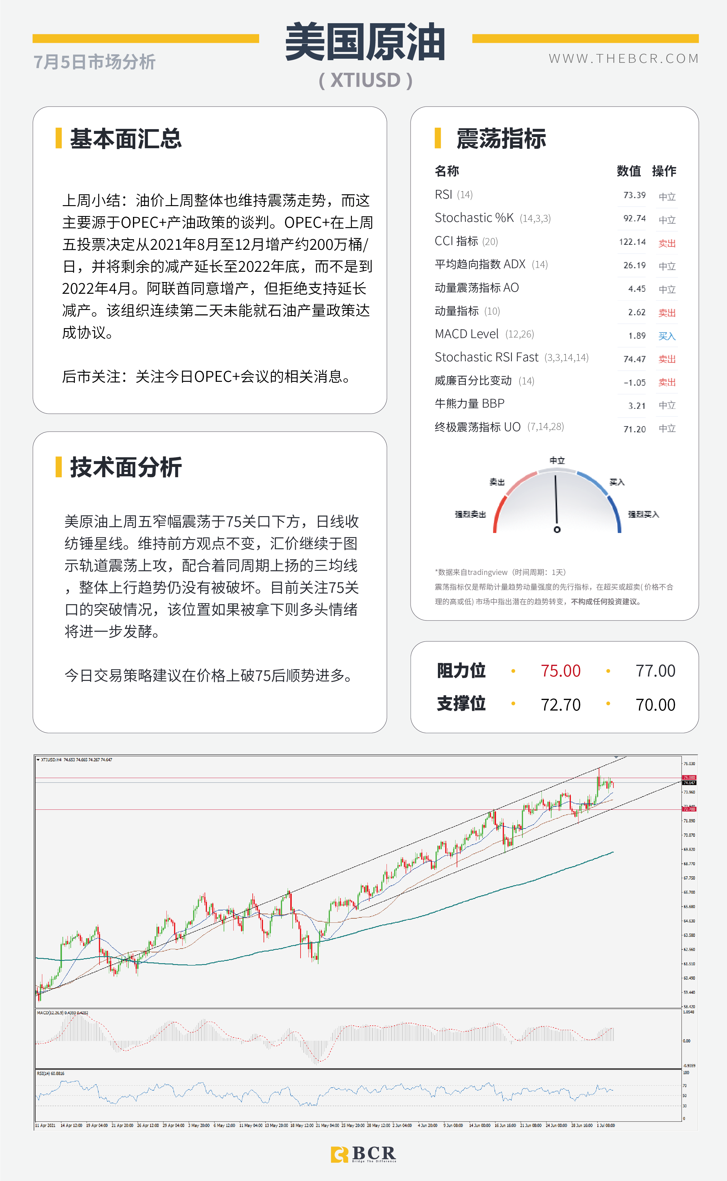 【BCR今日市场分析2021.7.5】OPEC+谈判陷入僵局 6月非农摇摆下步成迷