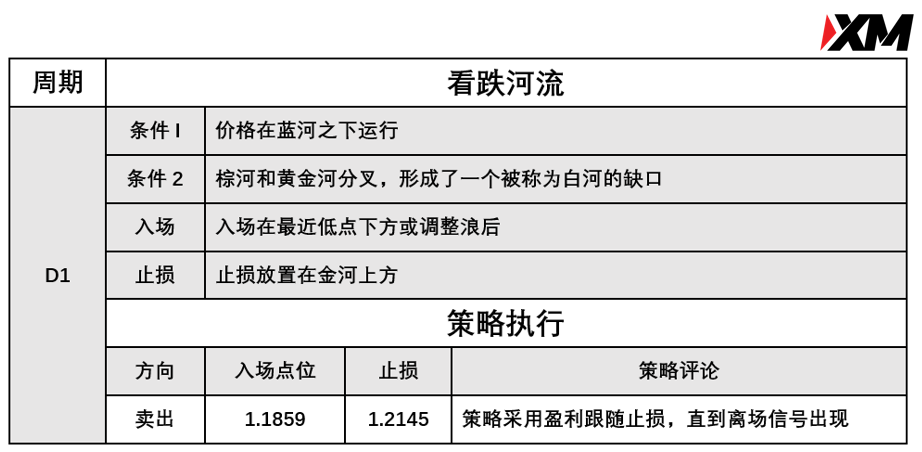 XM 7月5日 Avramis 指标策略报告