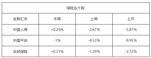 ATFX港股：受恒生指数疲软影响，保险业股价持续下跌