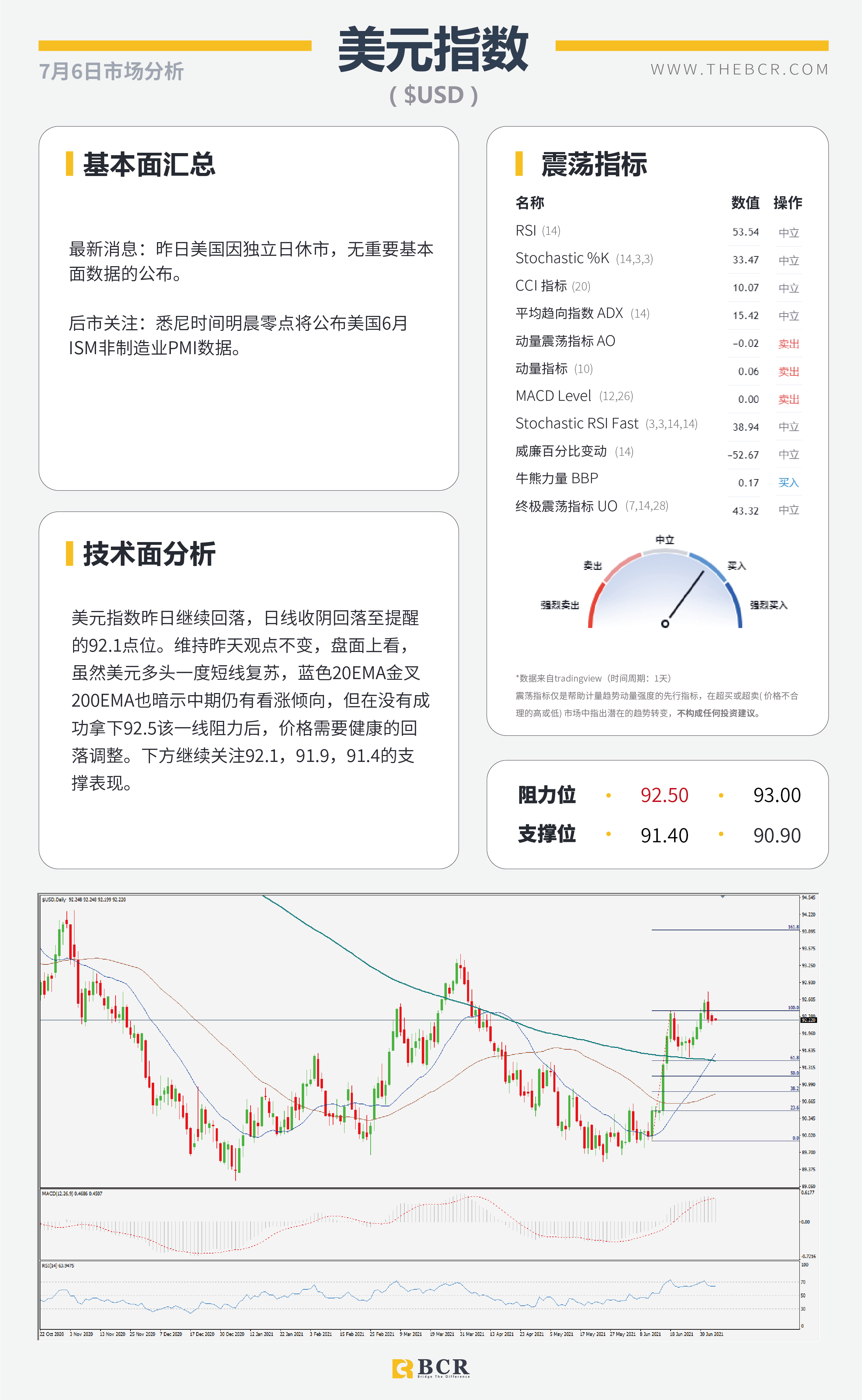 【BCR今日市场分析2021.7.6】减产谈崩助力油价新高 澳储行如何应对经济停滞