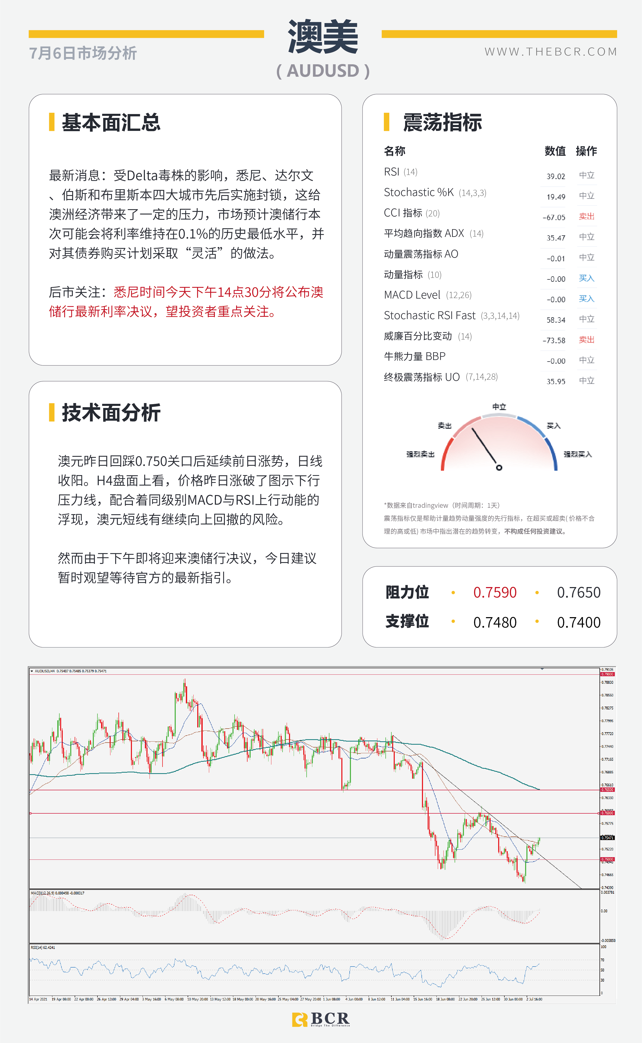 【BCR今日市场分析2021.7.6】减产谈崩助力油价新高 澳储行如何应对经济停滞