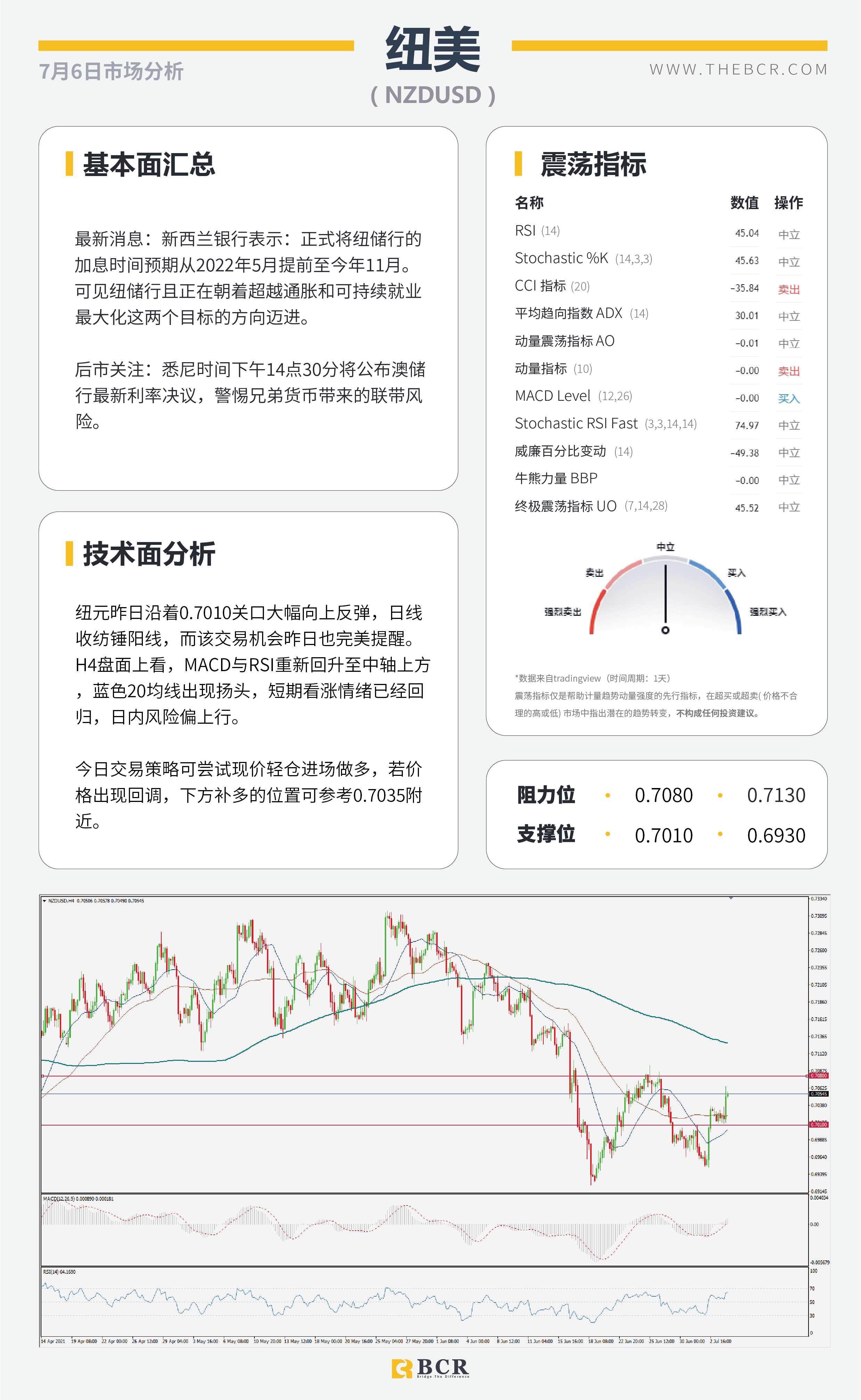 【BCR今日市场分析2021.7.6】减产谈崩助力油价新高 澳储行如何应对经济停滞