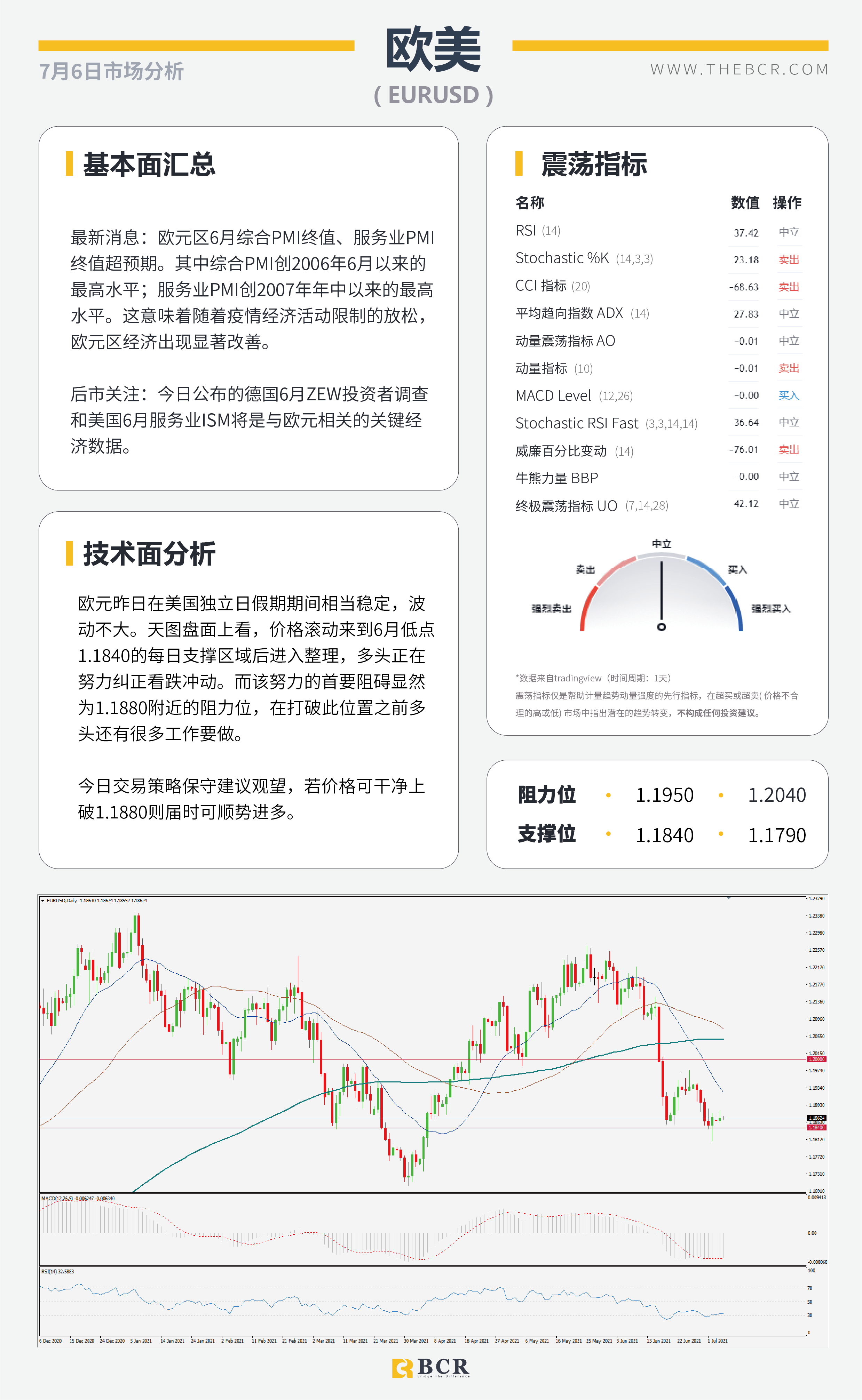 【BCR今日市场分析2021.7.6】减产谈崩助力油价新高 澳储行如何应对经济停滞