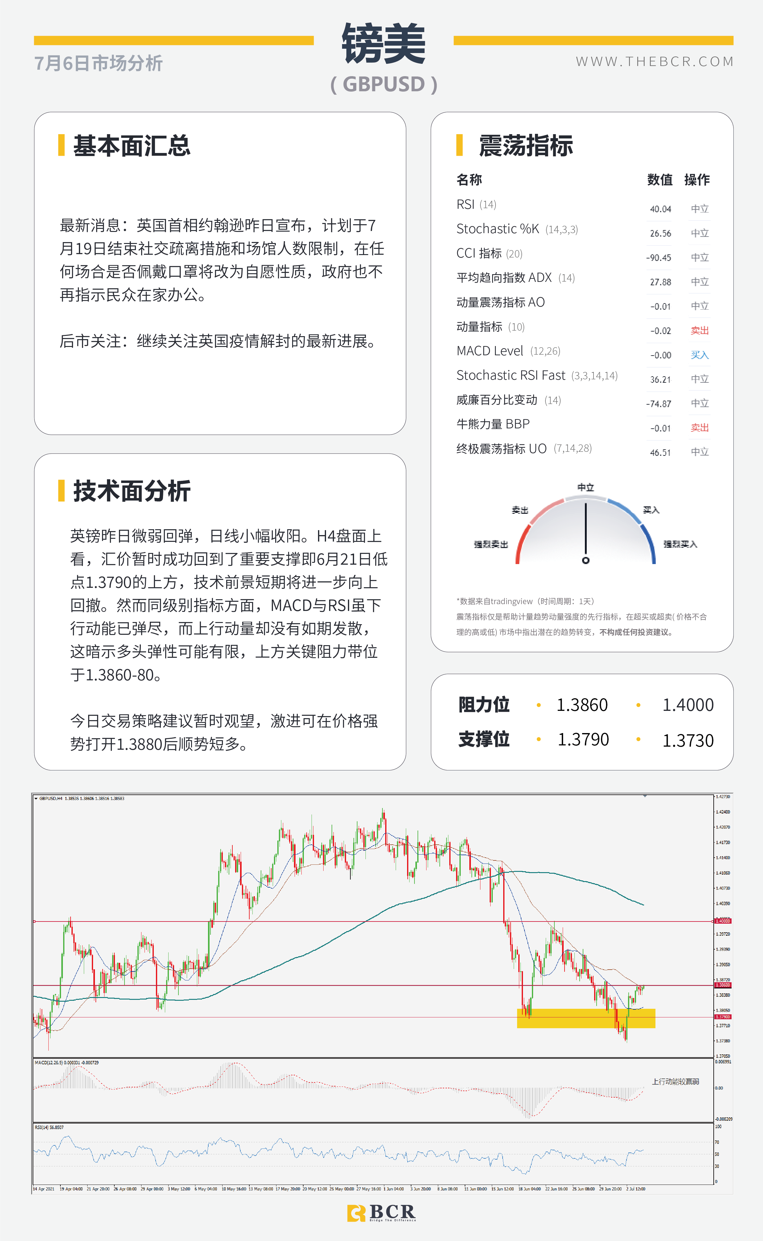 【BCR今日市场分析2021.7.6】减产谈崩助力油价新高 澳储行如何应对经济停滞