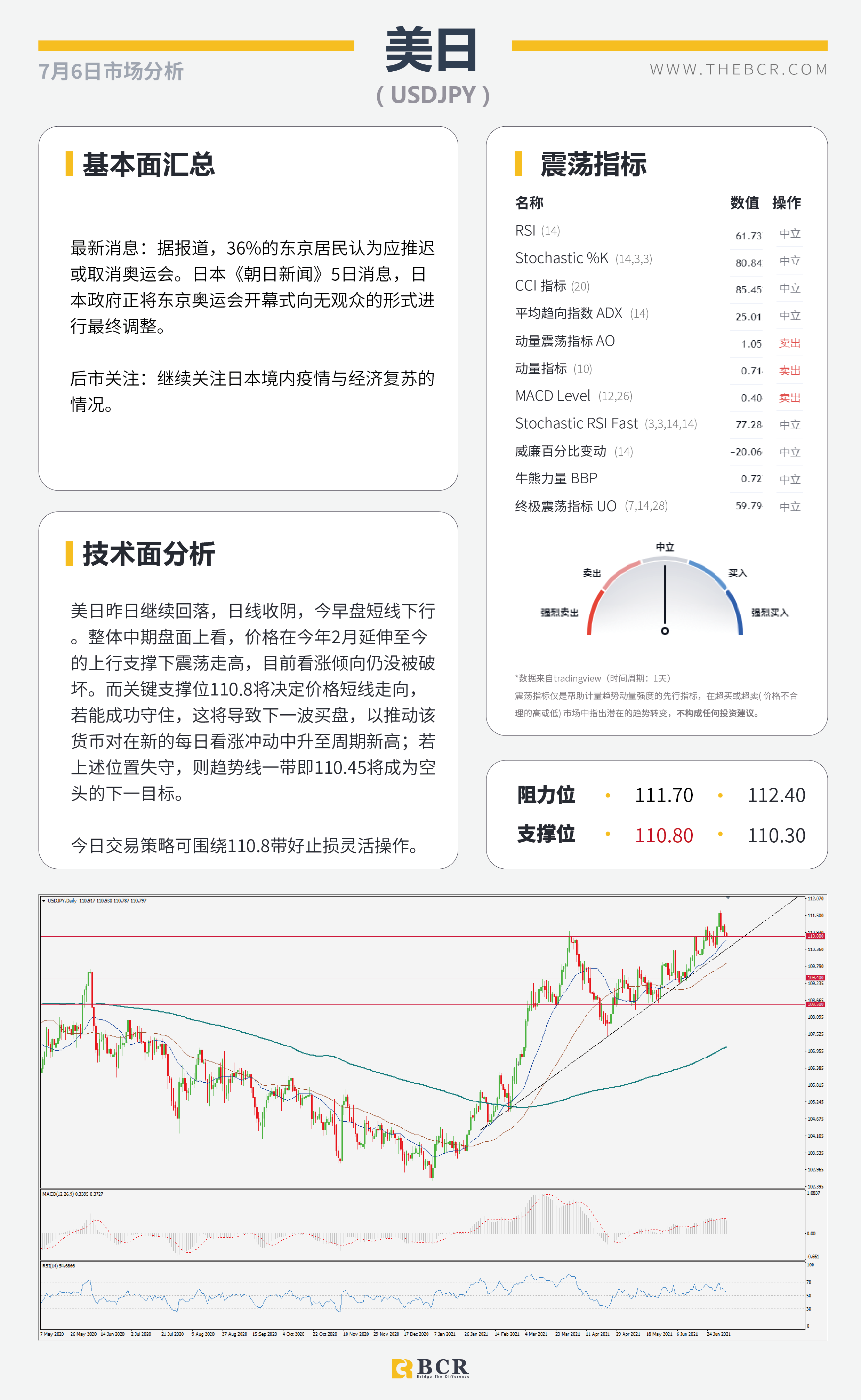 【BCR今日市场分析2021.7.6】减产谈崩助力油价新高 澳储行如何应对经济停滞