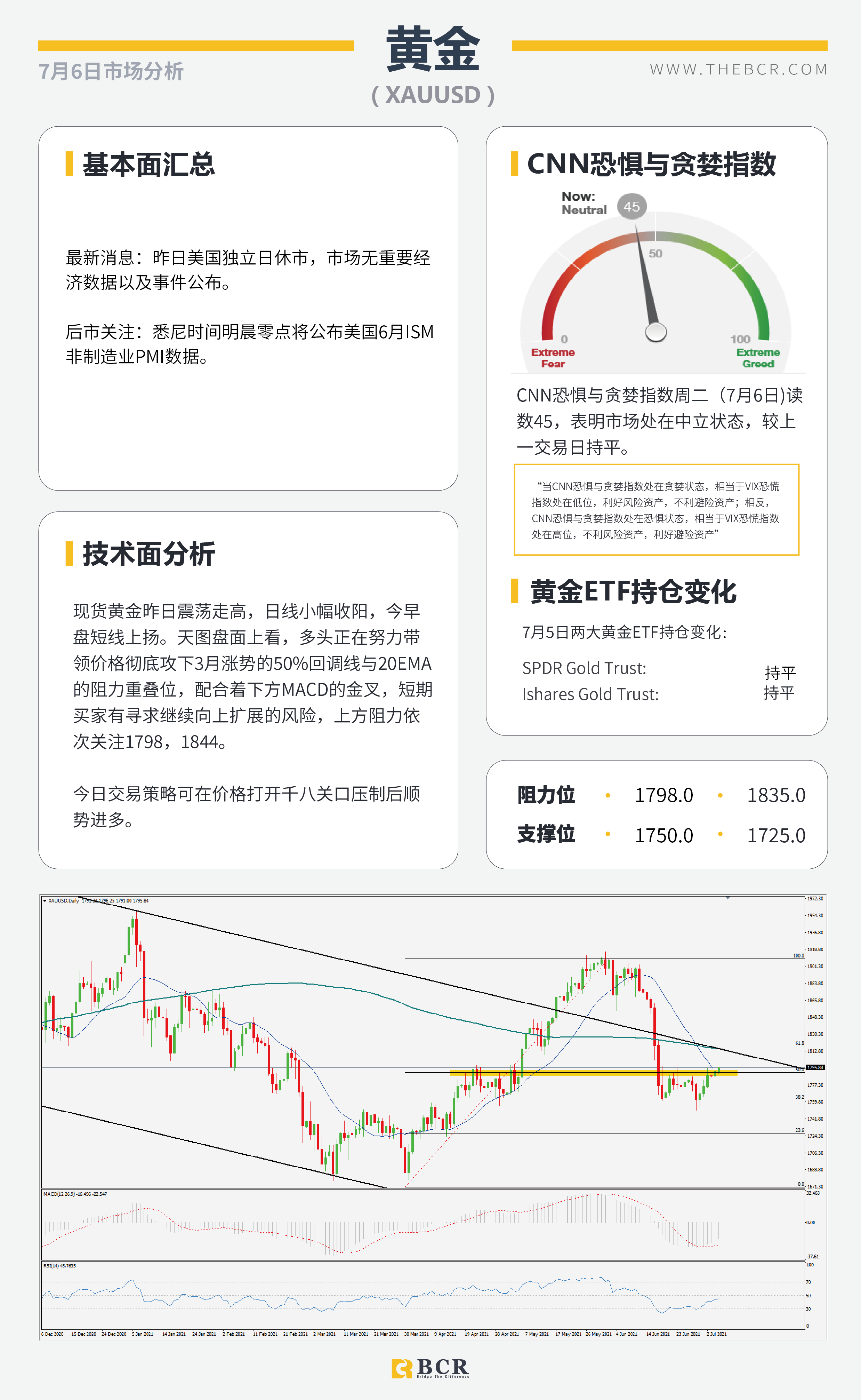 【BCR今日市场分析2021.7.6】减产谈崩助力油价新高 澳储行如何应对经济停滞