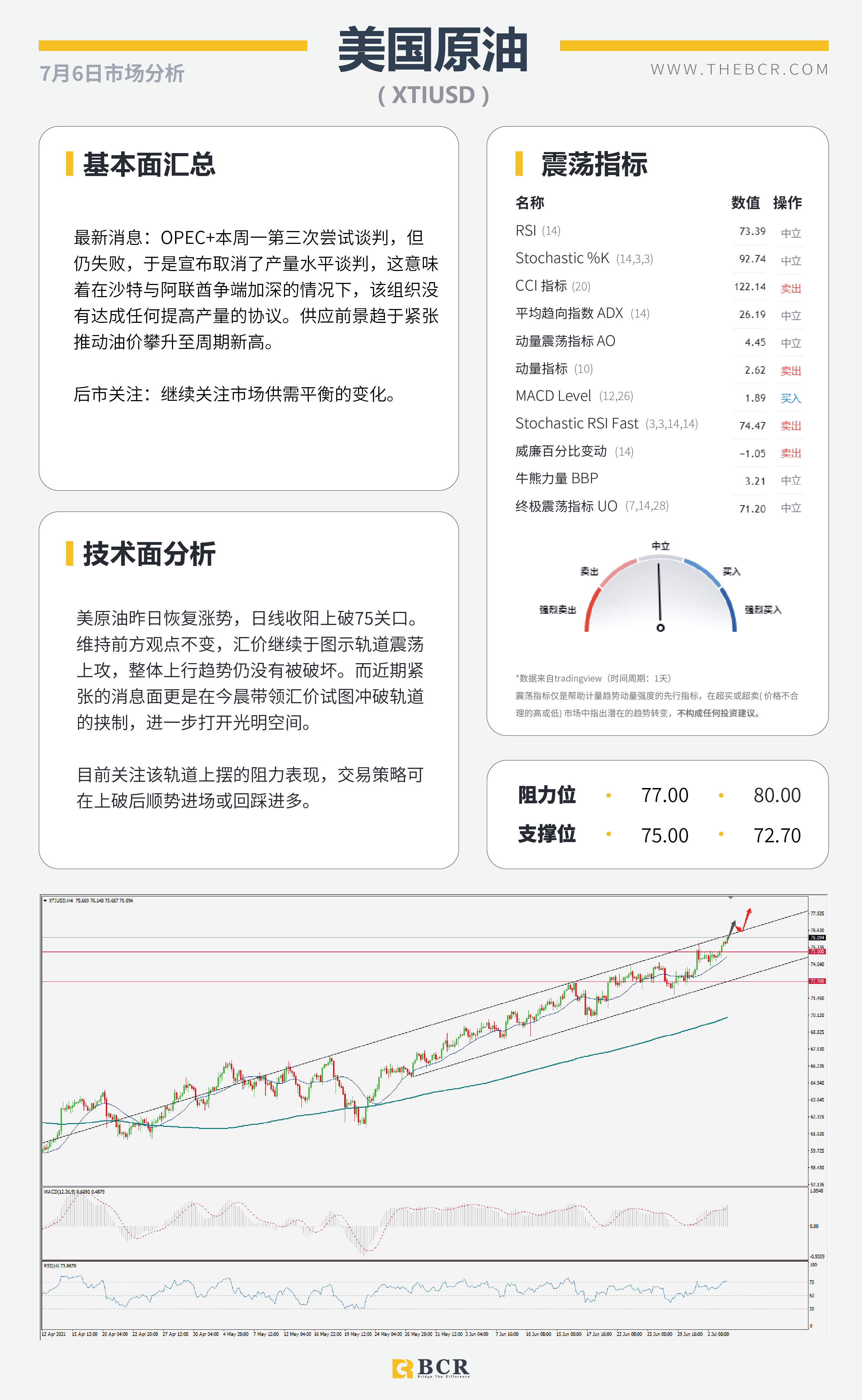 【BCR今日市场分析2021.7.6】减产谈崩助力油价新高 澳储行如何应对经济停滞