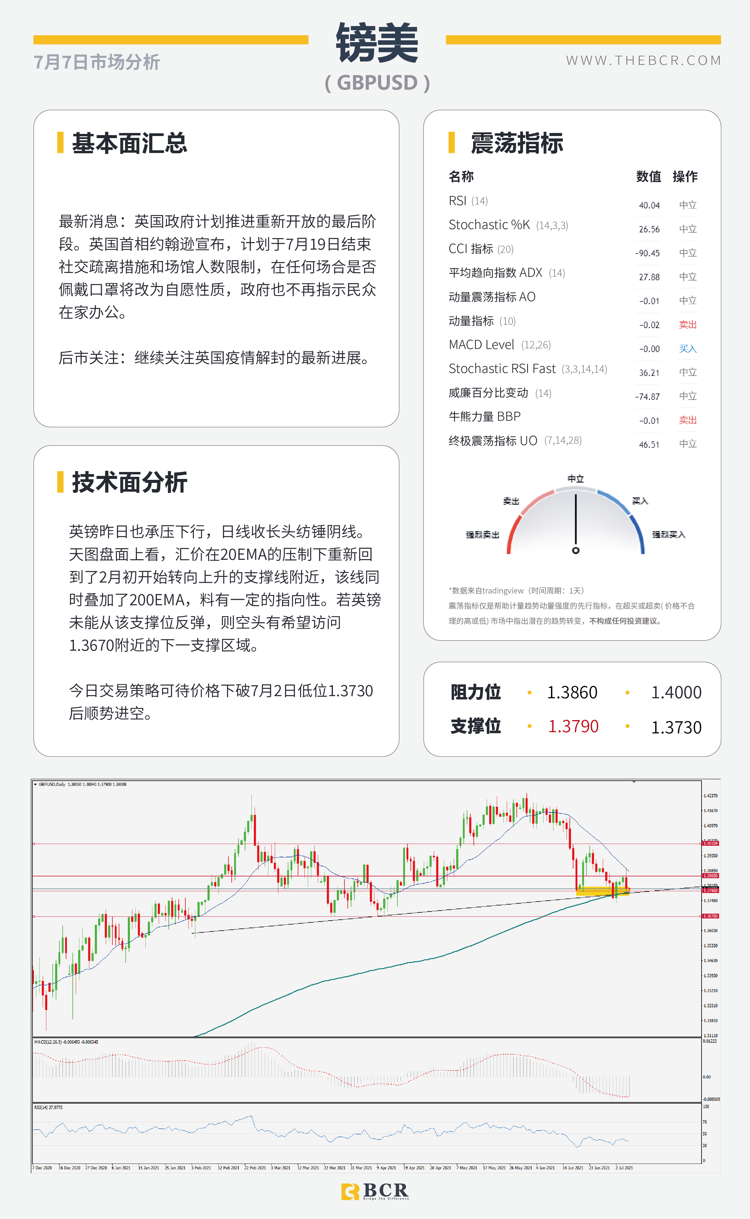 【BCR今日市场分析2021.7.7】FED会议纪要明晨催化市场 拒绝加息澳元冲高回落