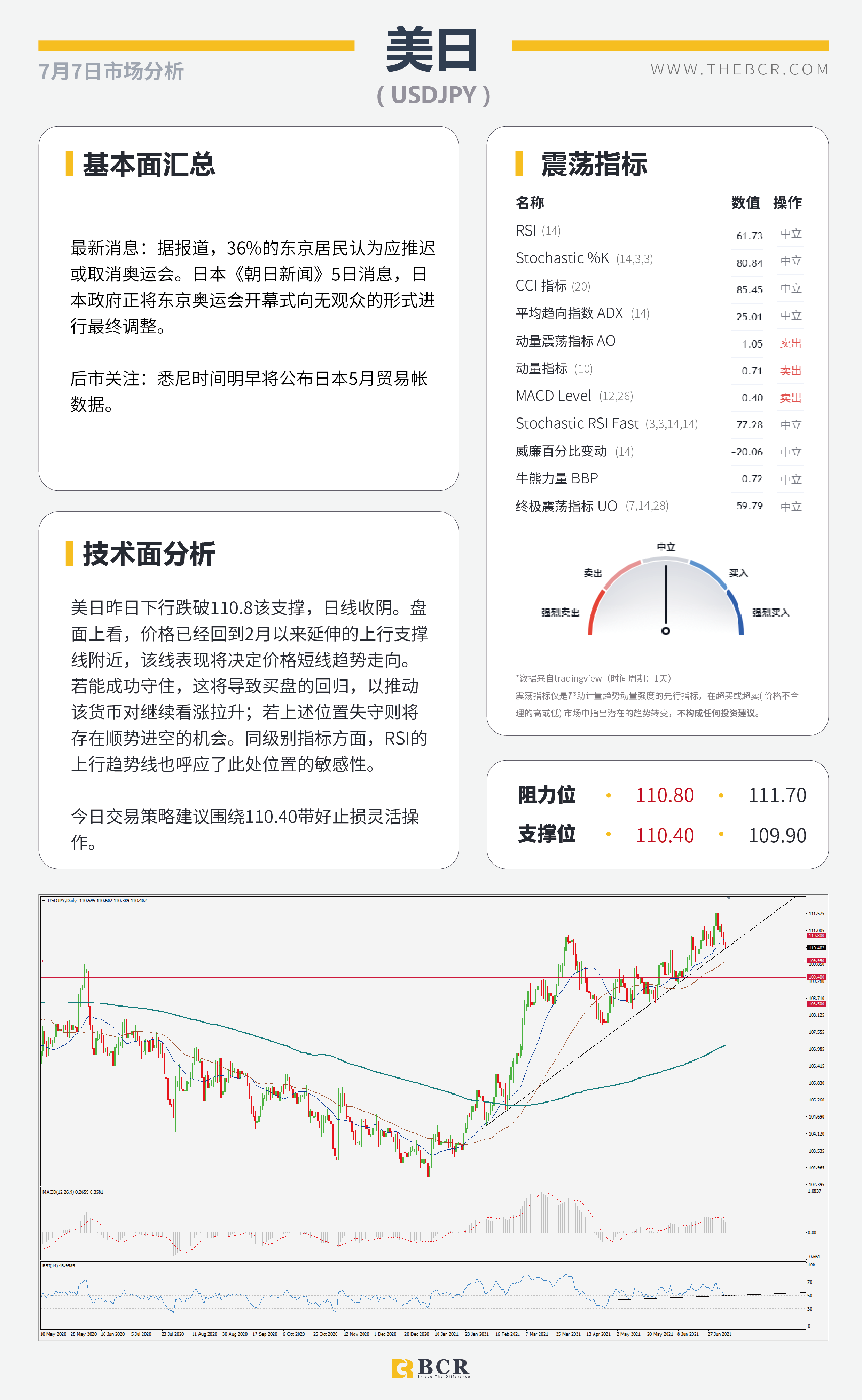 【BCR今日市场分析2021.7.7】FED会议纪要明晨催化市场 拒绝加息澳元冲高回落