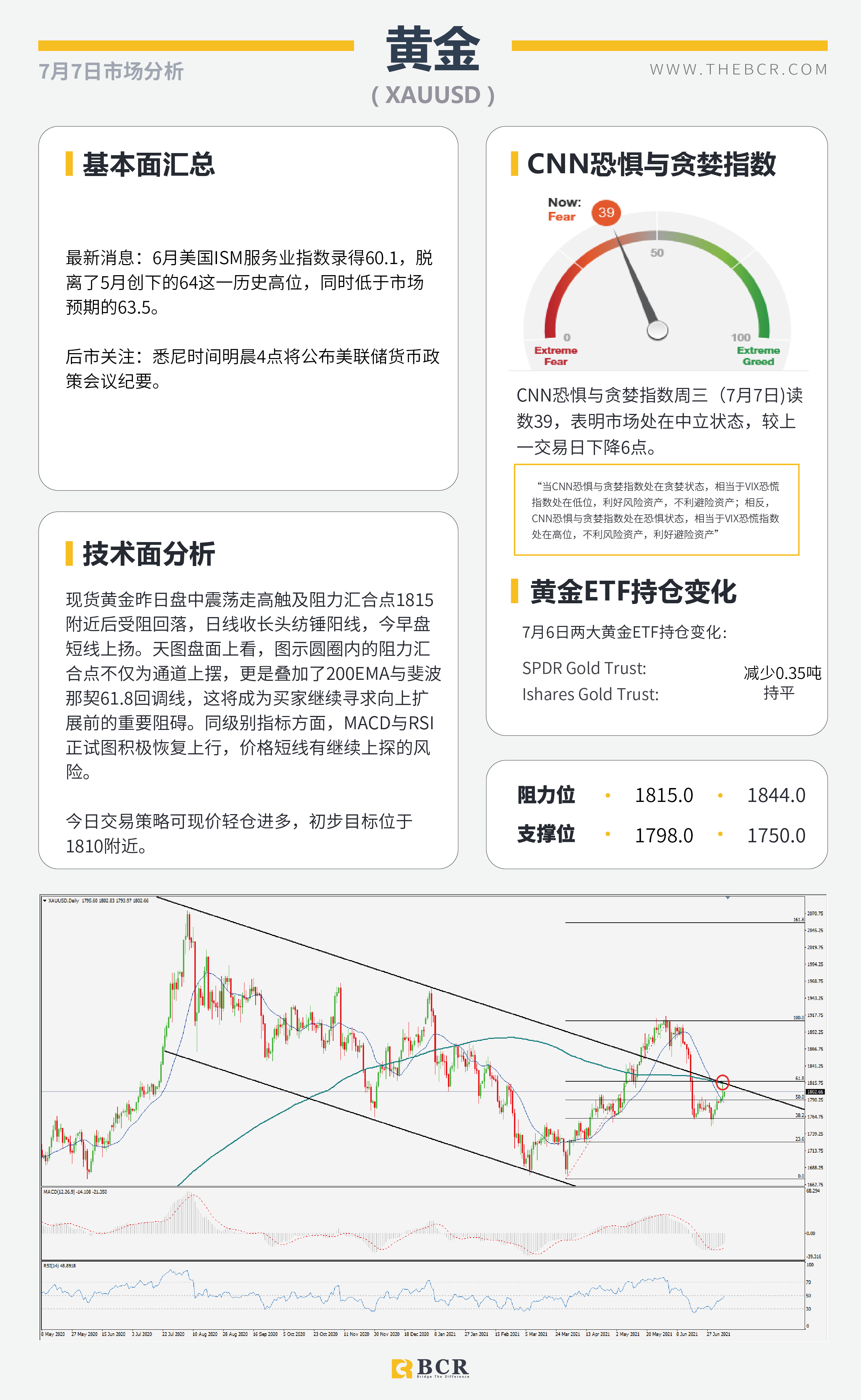 【BCR今日市场分析2021.7.7】FED会议纪要明晨催化市场 拒绝加息澳元冲高回落