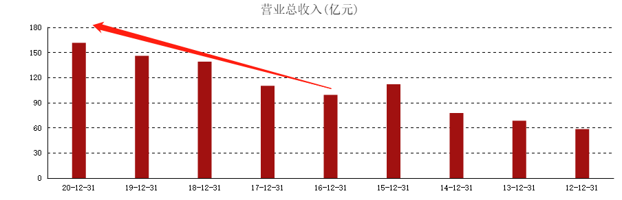 ATFX港股：恒生指数跌破震荡区间下轨，香港交易所股价逆势大涨
