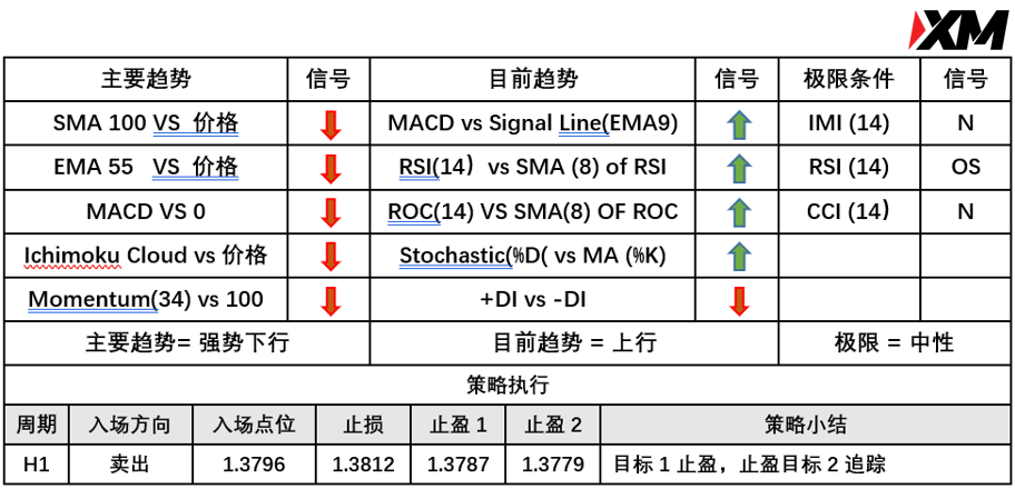 XM 7月7日 Avramis 指标策略报告