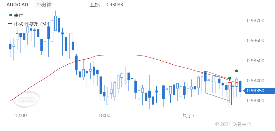 德璞每日交易策略精选-2021年7月7日