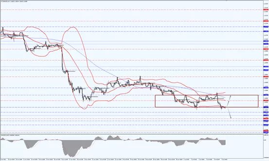 美元走强欧元疲软 油价创5月底以来最大跌幅