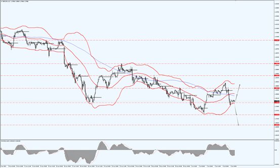 美元走强欧元疲软 油价创5月底以来最大跌幅