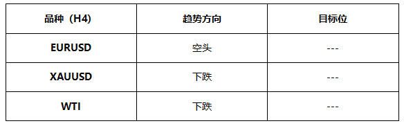 ATFX早评0708：欧元空头延续，黄金跌破短期通道，原油高位回落