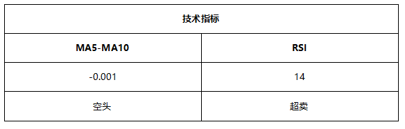 ATFX早评0708：欧元空头延续，黄金跌破短期通道，原油高位回落