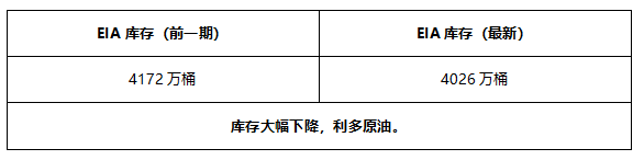 ATFX早评0708：欧元空头延续，黄金跌破短期通道，原油高位回落